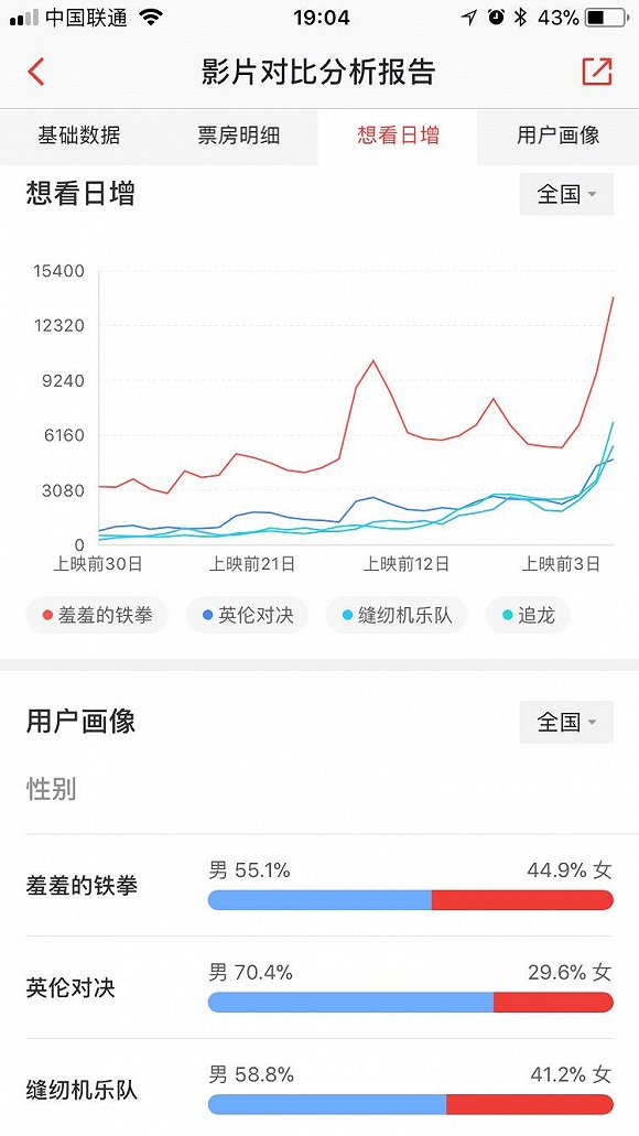 2017國慶檔，《縫紉機》與《空天獵》輸在哪？