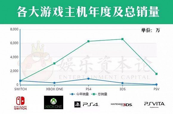 Switch入華、騰訊代理后，任天堂3200億市值更依賴什麼？