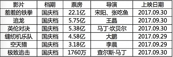 賀歲檔衰退史