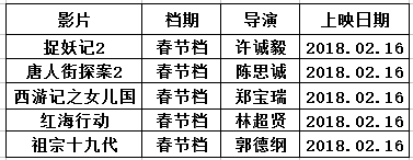 賀歲檔衰退史