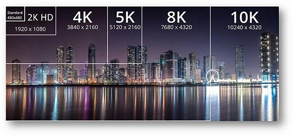 2K、4K、8K......關於這個K你還應該了解更多