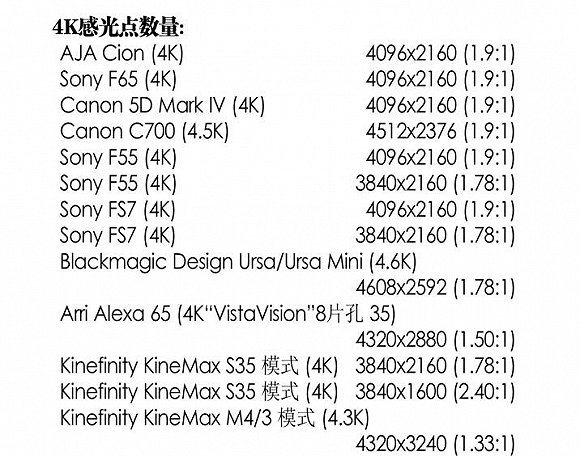 2K、4K、8K......關於這個K你還應該了解更多