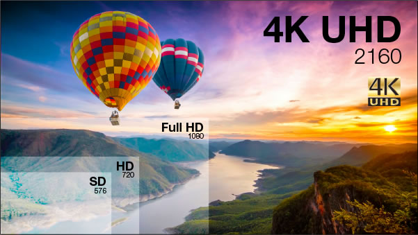 2K、4K、8K......關於這個K你還應該了解更多
