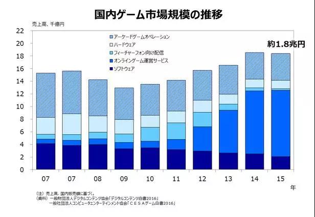 日本動畫與遊戲製作企業10年:二次市場、著作權與人才仍是重要課題