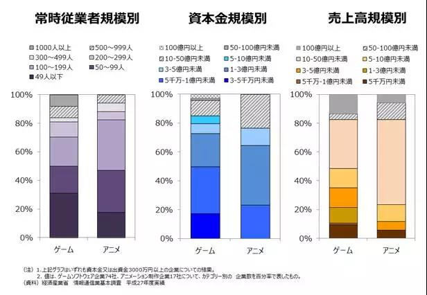 日本動畫與遊戲製作企業10年:二次市場、著作權與人才仍是重要課題