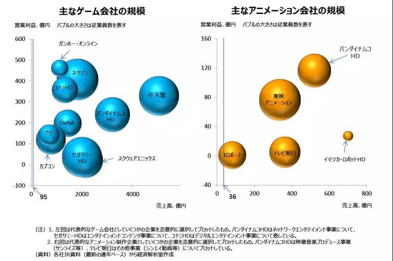日本動畫與遊戲製作企業10年:二次市場、著作權與人才仍是重要課題