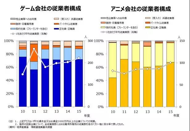 日本動畫與遊戲製作企業10年:二次市場、著作權與人才仍是重要課題