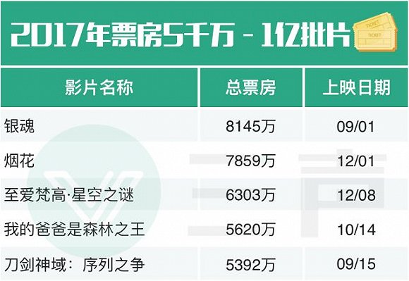 「批片」的升級與陷阱：也許它們才是國產電影最現實的競爭對手