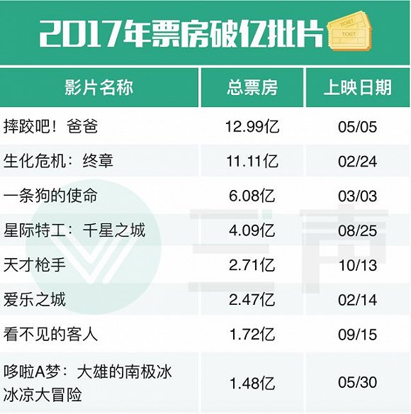 「批片」的升級與陷阱：也許它們才是國產電影最現實的競爭對手