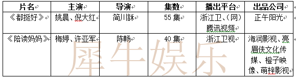 從18年這張近百部待播劇名單,看電視劇市場的七大趨勢
