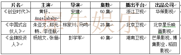 從18年這張近百部待播劇名單,看電視劇市場的七大趨勢