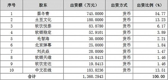 留給A站的時間不多了 留給阿里的也同樣緊缺