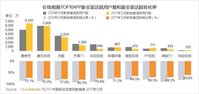 2017年視頻新媒體觀察:喧囂一時的直播為何「縮水」了?