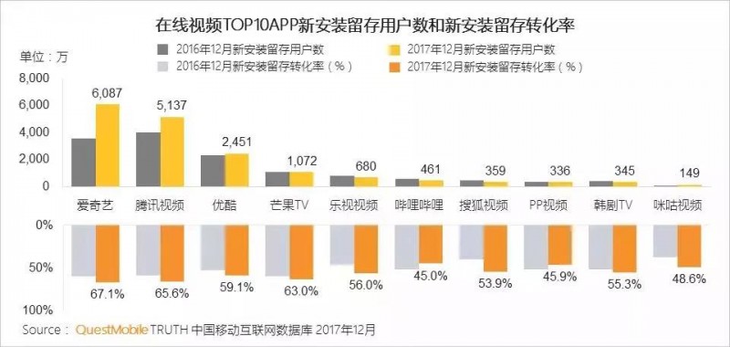 2017年視頻新媒體觀察:喧囂一時的直播為何「縮水」了?