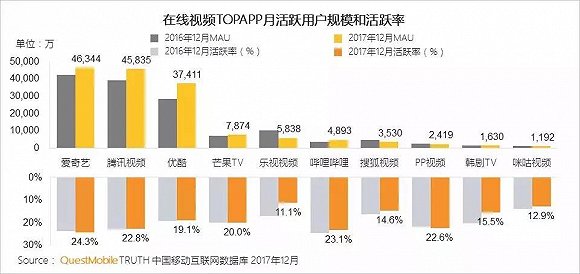 2017年視頻新媒體觀察:喧囂一時的直播為何「縮水」了?