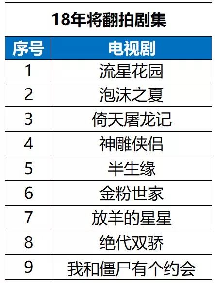 新版《尋秦記》遭群嘲 口碑刷下限的翻拍劇為何依然生機勃勃?