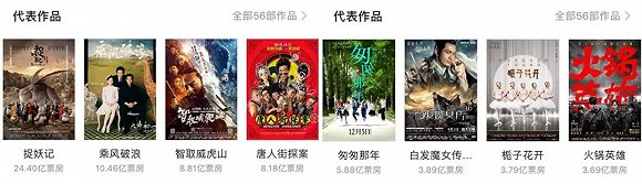 入股國內前五大電影公司 馬雲已經打通電影產業的上中下游