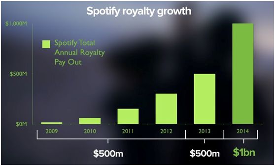1.4億用戶的Spotify上市有風險？