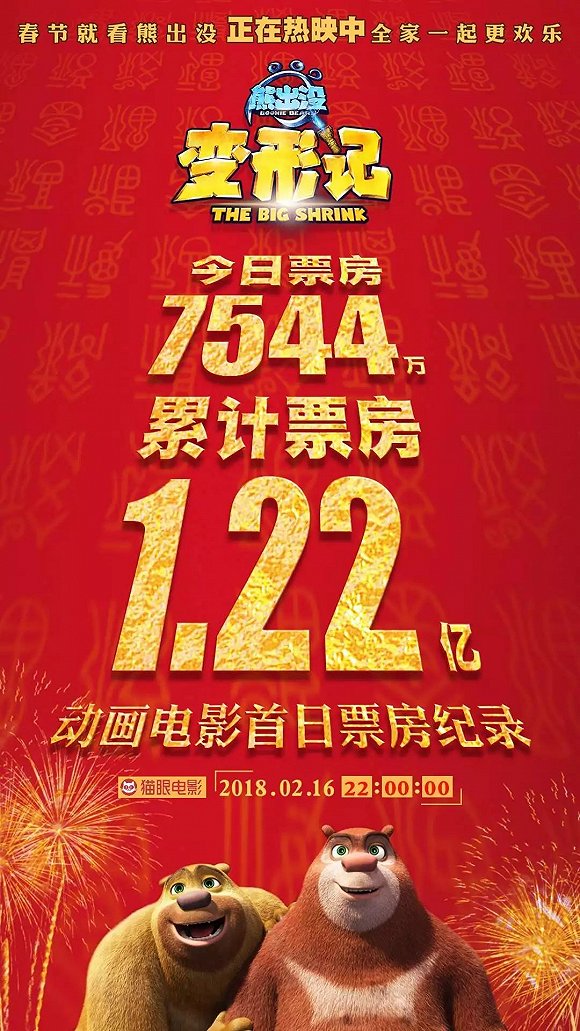 三天32億 春節檔大爆發預示電影市場全面升級？