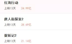 2月中國票房破100億觀影人次2.6億 再創歷史新高