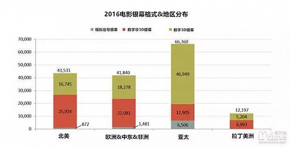 2月中國票房破100億觀影人次2.6億 再創歷史新高