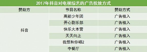 短視頻App成為綜藝新晉金主, 快手、抖音、火山小視頻誰更勝一籌?