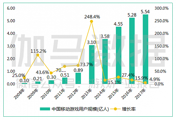 騰訊遊戲的下一個希望在哪裡?