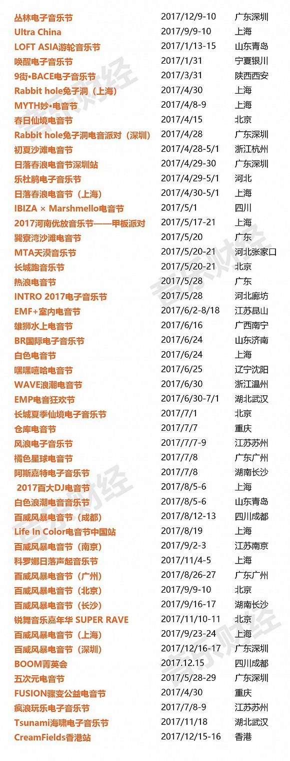 從過去一年50餘場電音節背後,我們總結了這股風潮在中國的趨勢和困境