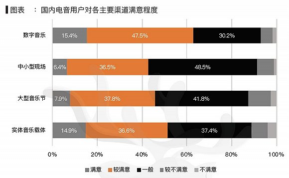 從過去一年50餘場電音節背後,我們總結了這股風潮在中國的趨勢和困境