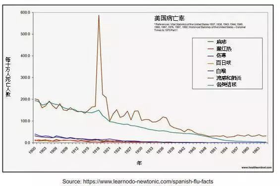 「X疾病」恐將席捲全球 現在是該做準備的時候了