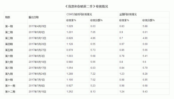 Jessie J成首位外來歌王 頂級水準的《歌手》會迎來絕唱嗎？