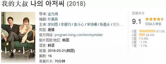 在高分韓劇強勢爆發的春季 同樣有不少日劇值得關注