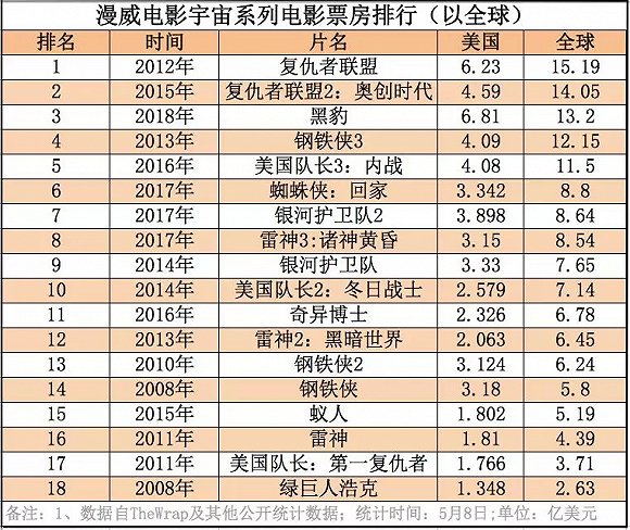 漫威如何走出破產危機成吸金之王?