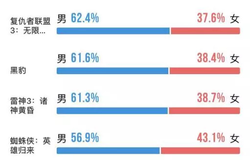 從千萬票房到3天12億 漫威如何成為中國最有號召力的「粉絲電影」？