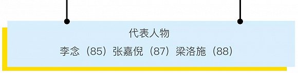 【觀點】這些年逾三十的85后女演員為何仍是「小花」？