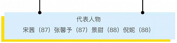 【觀點】這些年逾三十的85后女演員為何仍是「小花」？