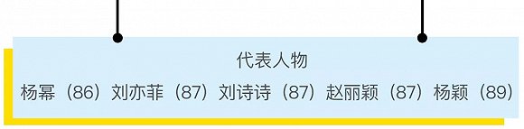 【觀點】這些年逾三十的85后女演員為何仍是「小花」？