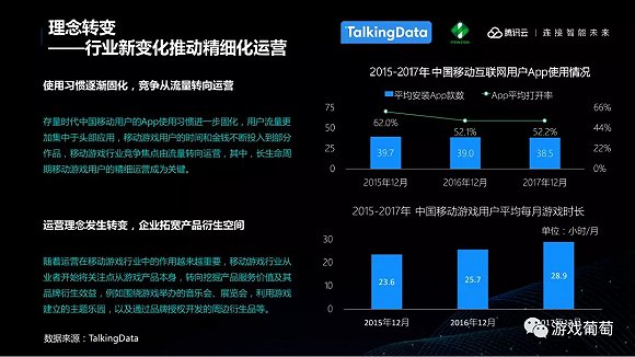 全球手游收入將達1064億美元，中國手游收入將提高15.3％，東北老妹更愛遊戲