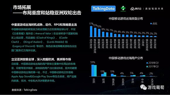 全球手游收入將達1064億美元，中國手游收入將提高15.3％，東北老妹更愛遊戲