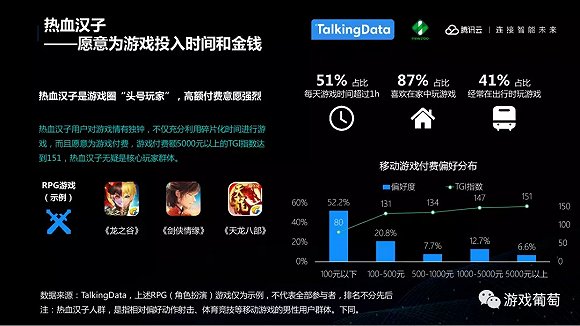 全球手游收入將達1064億美元，中國手游收入將提高15.3％，東北老妹更愛遊戲