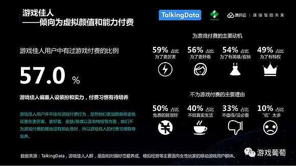 全球手游收入將達1064億美元，中國手游收入將提高15.3％，東北老妹更愛遊戲
