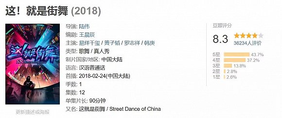 從「街舞」到「偶像」，網路平台正在成為綜藝主戰場？
