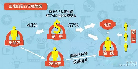 【上海電影節】線上發行持續進化和修正 藝術聯盟與大象點映助力多元放映