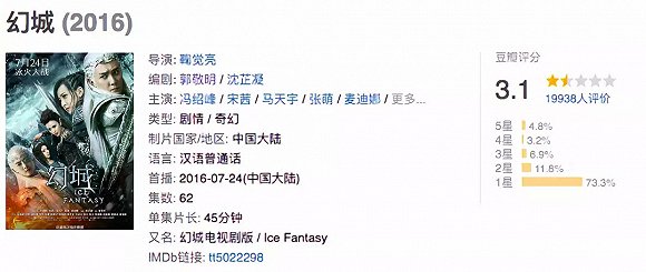 《爵跡2》逃離暑期檔 是時候嚴肅討論郭敬明已經過氣了嗎？