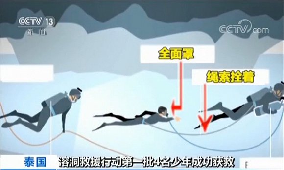 救援泰被困少年：最危險一公里遍布碎石 隨時有岩石墜落