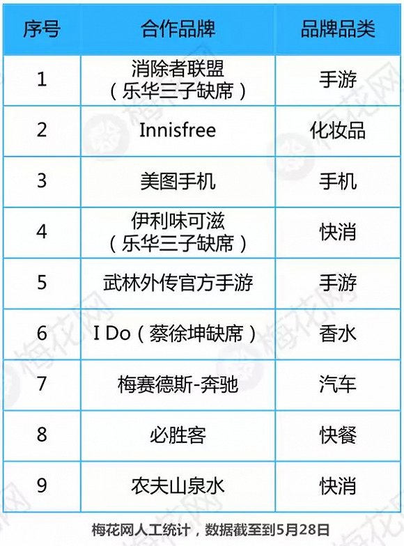火箭少女出道延期？做經紀，騰訊愛奇藝真是難兄難弟！
