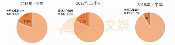 半年立項從120部銳減至57部，國內動畫電影到底遭遇了什麼?