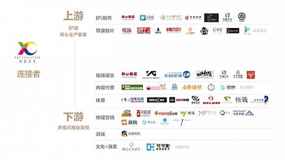 娛躍文化完成A輪融資，眾源、曜為領投