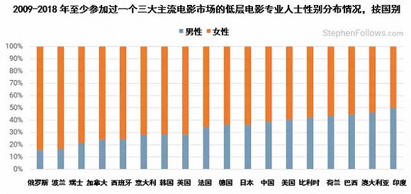 電影產業「中介」——國際電影銷售發行