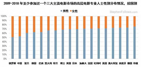 電影產業「中介」——國際電影銷售發行